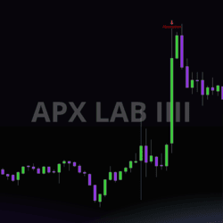 APX OrderFlow Speed